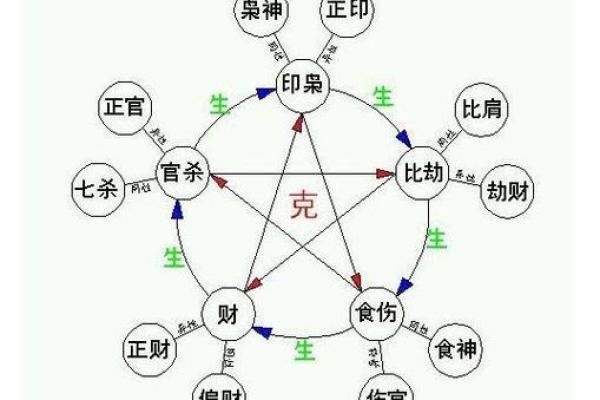 家居风水案例解析：如何通过布局提升运势和舒适度