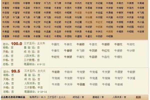 如何为金姓宝宝选择合适的名字