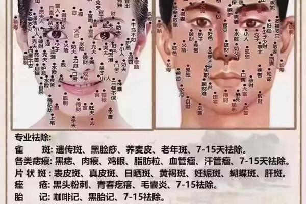 探秘女性面部痣的种类与运势分析
