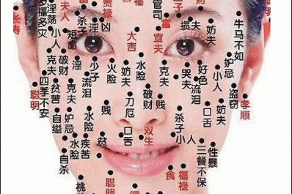 探秘女性面部痣的种类与运势分析