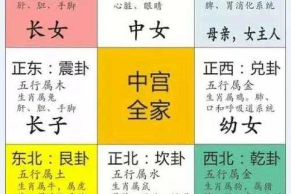 如何利用室内设计风水提升居家运势