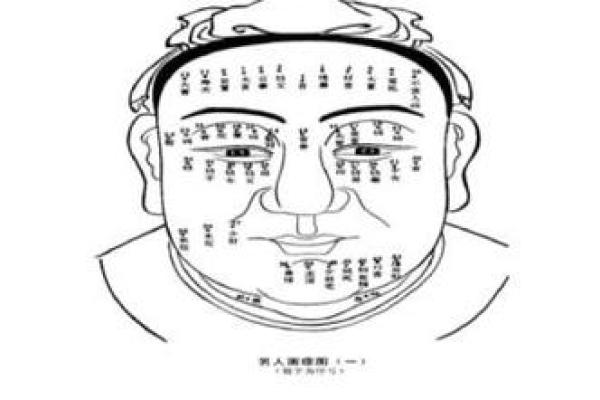男士面相痣的秘密：位置与形态揭示的个人命运