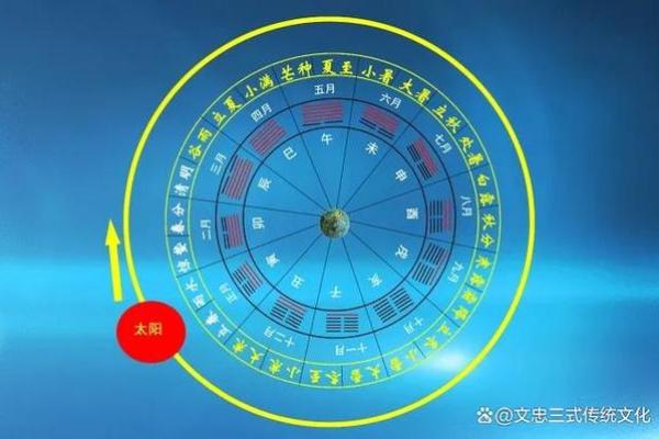 天干地支的奥秘与应用：探秘中国古代的时间密码