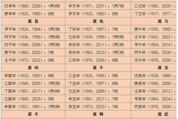 免费名字测试打分服务，轻松测出你的姓名运势和匹配度