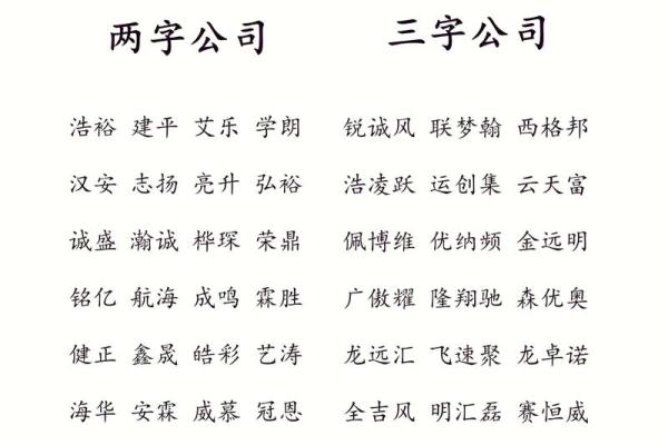 如何为公司起个有吸引力且富有创意的名字