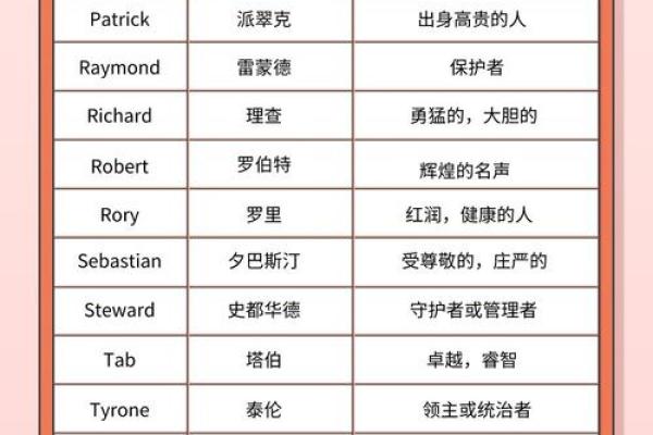 精选男宝宝名字大全 给宝宝一个美好未来