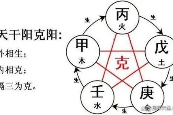天干相合相冲对运势的深远影响