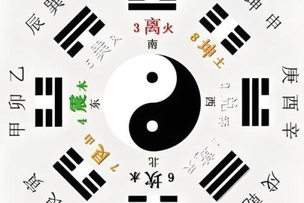 天干相合相冲对运势的深远影响