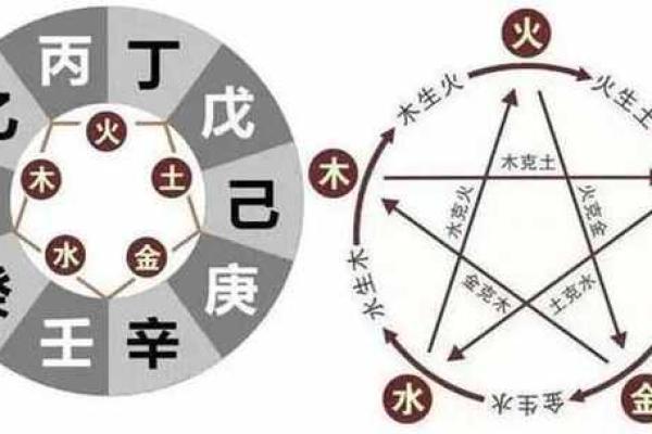 天干一气与五行相生相克的奥秘解析