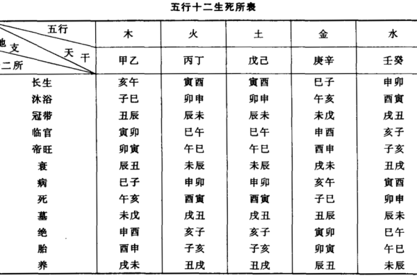 天干地支时辰表解析与应用技巧