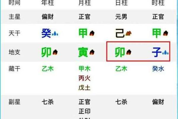深入了解酉月命理对人生发展的影响