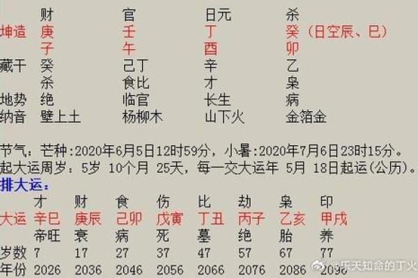 生辰八字中的桃花运解析与运势提升技巧