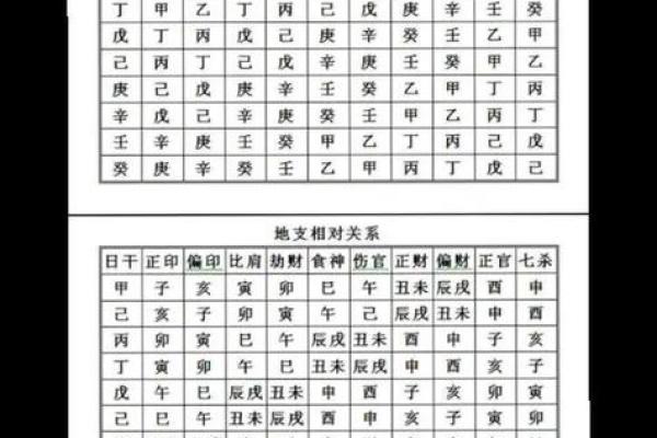 天干地支与时辰的奥秘解析