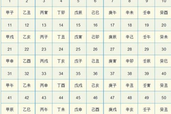 天干地支如何换算：从基础到进阶的全面解析