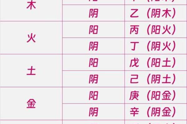 天干地支如何换算：从基础到进阶的全面解析