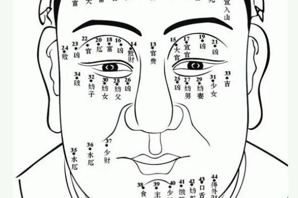 面相改善中的去痣与心理影响