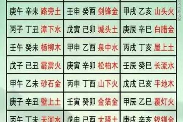 天干地支推算在命理学中的应用与解析
