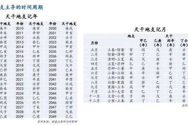通过天干地支看今日运势与生活影响