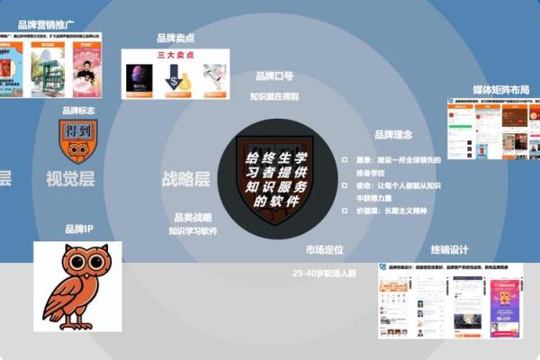 公司名字的创意技巧：从行业特点到品牌定位