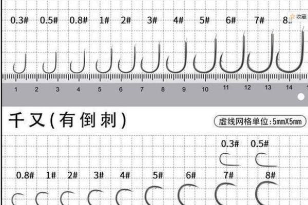 孩子名字评分标准与选择技巧解析