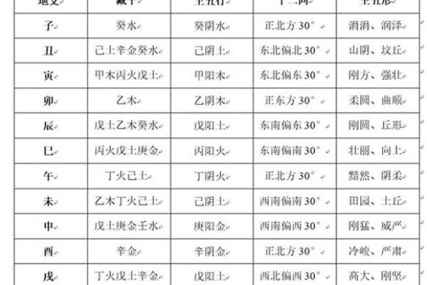 天干计算方法在八字分析中的重要性