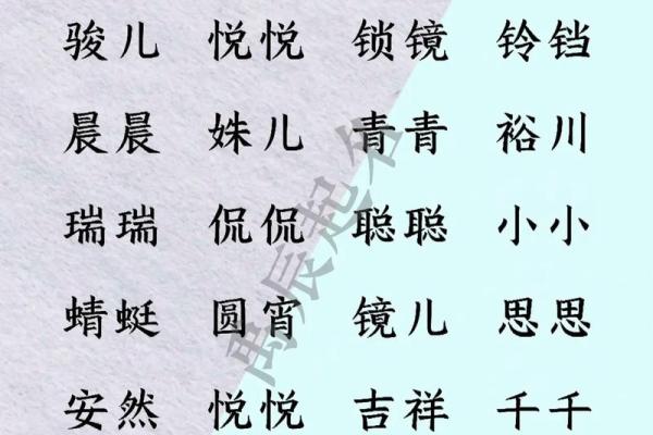 为宝宝起小名时必知的五个关键要素