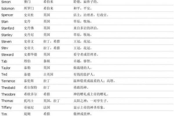 赋予男孩力量与智慧的英文名字大全