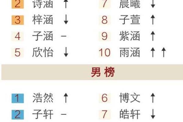 姓名打分测试：了解你的名字隐藏含义和性格特征