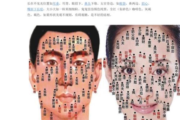 探秘痣相大师的智慧：痣的位置与性格的深层联系