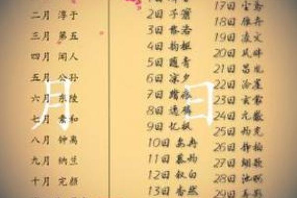如何根据五行八字给女生起名字