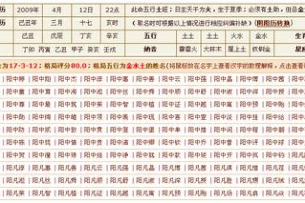 如何根据五行八字给女生起名字