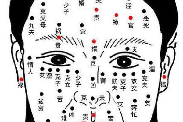 如何通过肉痣痣相判断性格与运势