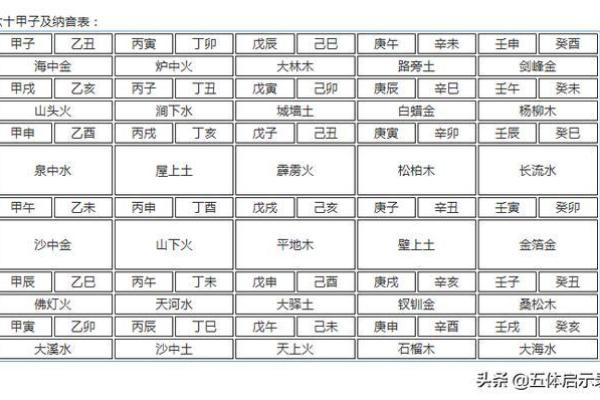 天干甲的起源与五行属性深度解析