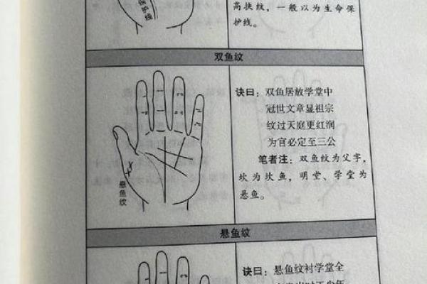 通过网络看手相到底有没有科学依据