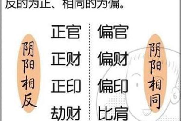 天干意象与中国传统文化的深刻联系