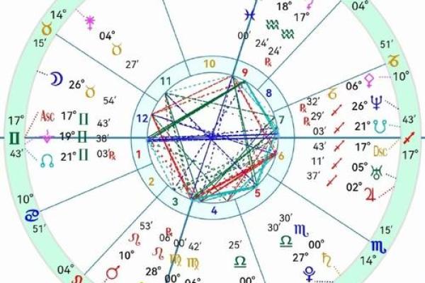 通过免费面相测算，了解你的性格与命运