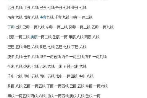 生辰八字免费测算服务：了解自己命运的关键