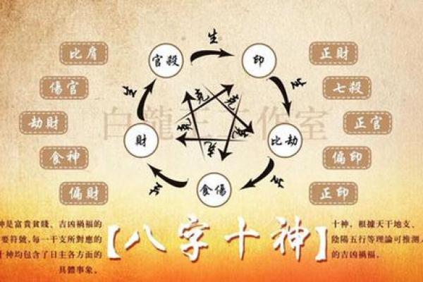 生辰八字免费测算服务：了解自己命运的关键