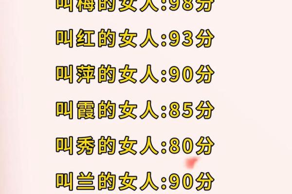 测测名字打分，看看你的名字有多适合你