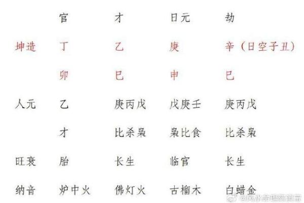 天干透印在八字命理中的应用与分析