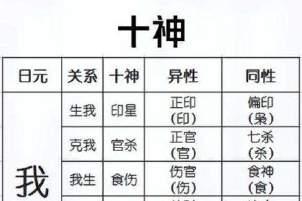 天干相克表解析与应用指南