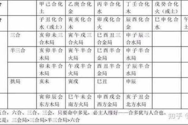 天干相克表解析与应用指南