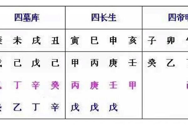 天干之间的相生相克关系解析与应用