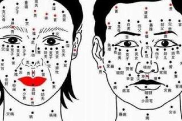 痣相大师解读：身体各部位痣的不同含义