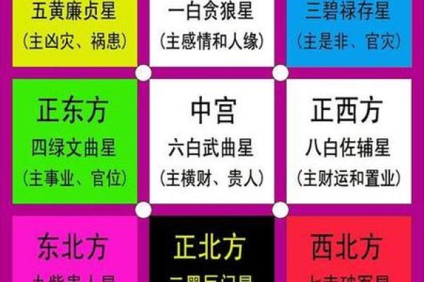 公司名称吉凶预测与企业运势发展分析