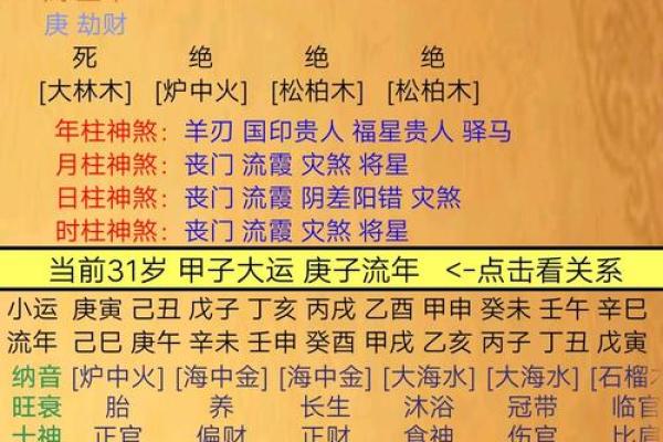 生辰八字在婚姻和事业中的关键作用