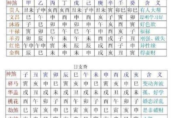 生辰八字与手机号匹配对人生运势的影响分析