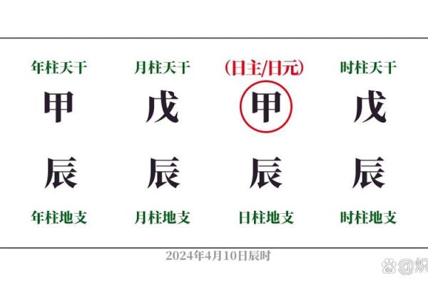 解析王诗语名字的五行属性与命理影响