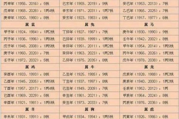 免费测名字解析：姓名对人生的影响