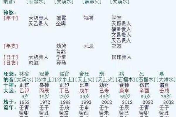 天干阴阳之道：探索古代五行与命运的深刻联系